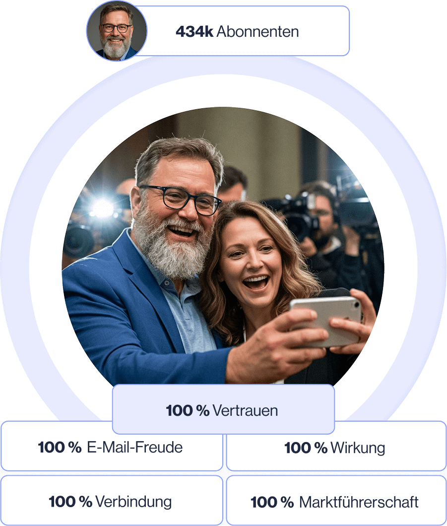 434k Abonnenten, Selfie von zwei lächelnden Personen, umgeben von Presse, 100 % Vertrauen, E-Mail-Freude, Wirkung, Verbindung.