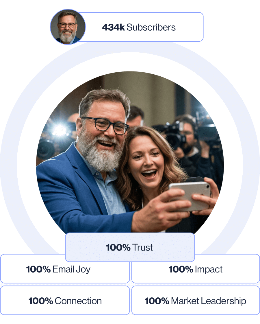 Smiling man and woman taking a selfie surrounded by "434k Subscribers," "100% Trust," "100% Email Joy," "100% Impact," "100% Connection," "100% Market Leadership," symbolizing Trust Leaders in the Trust Economy.