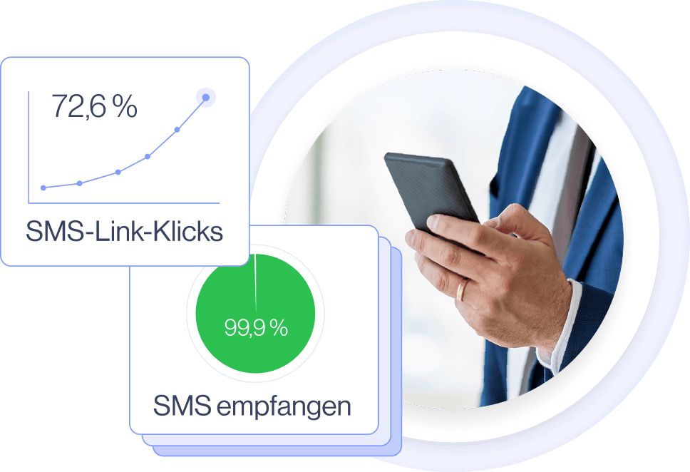 Statistiken zu SMS-Marketing-Software: 72,6 % SMS-Link-Klicks, 99,9 % SMS empfangen, Mann mit Smartphone.